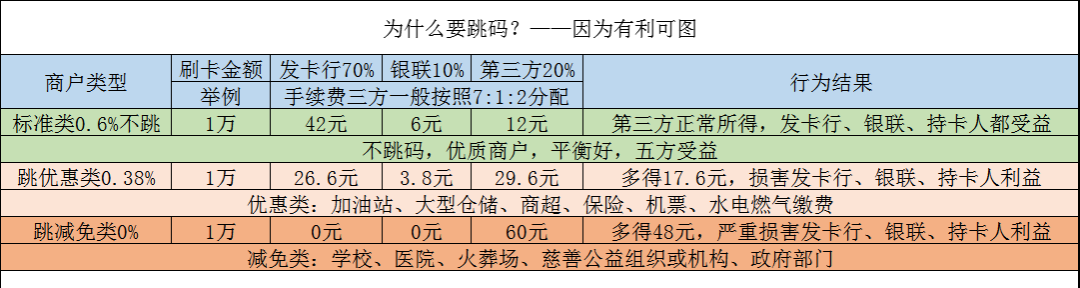 如何正确选择个人POS终端产品 2