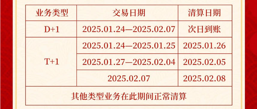 立刷2025年春节假期交易资金清算通知